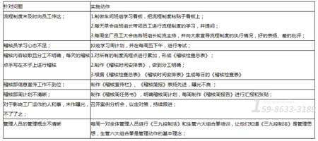 广州家具厂执行力提升方案