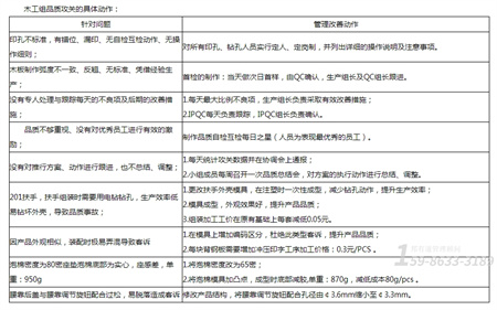 广州家具厂管理提升方案