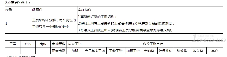 工厂管理咨询费用