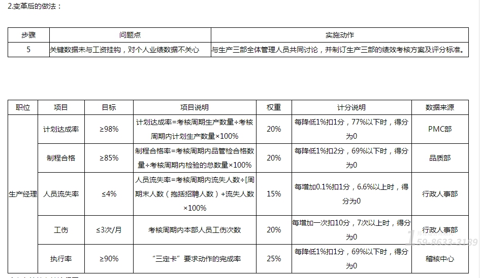 怎么工厂管理咨询