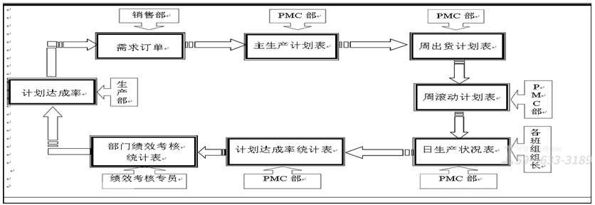 广州工厂管理培训
