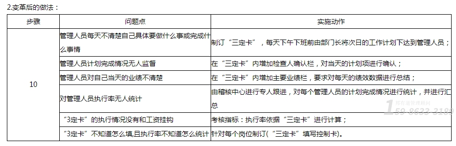 工厂管理咨询方法