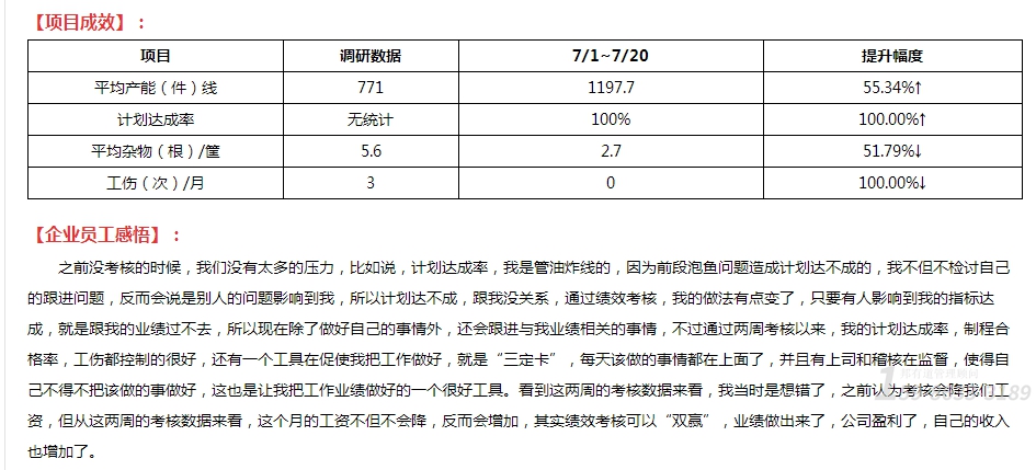 工厂管理咨询制度