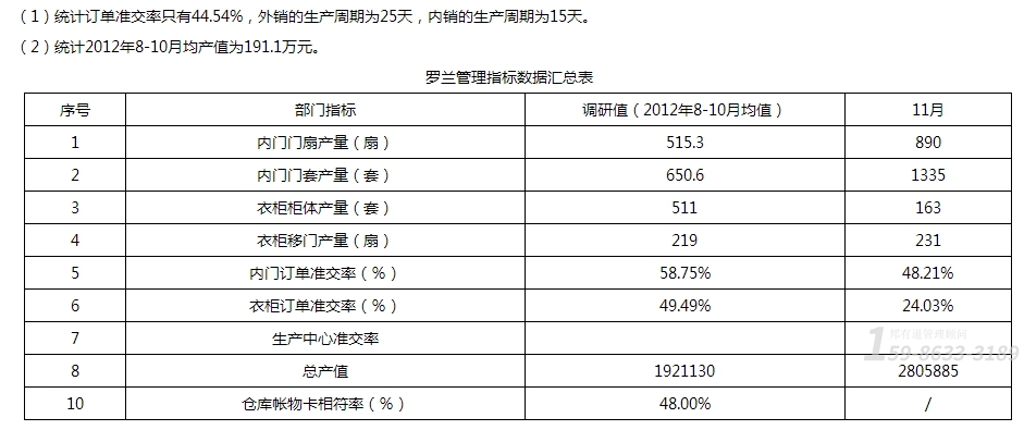 家居制品厂生产效率改善方案怎么样