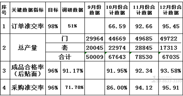 家居厂绩效考核制度如何改善