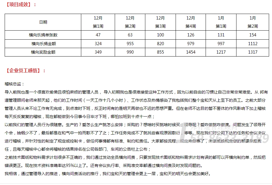 日用品公司管理咨询如何