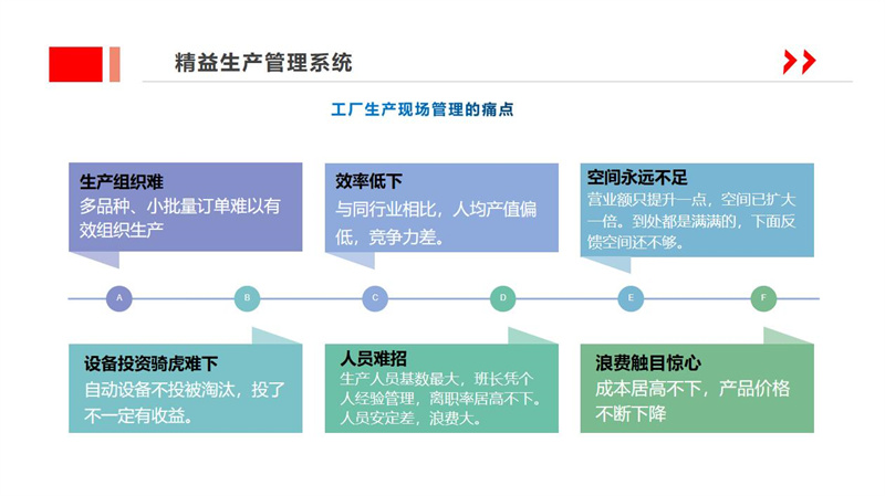 精益生产管理