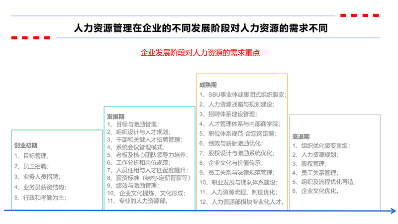 人力资源管理